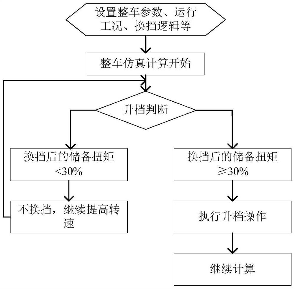 Control method and device for engine gear-shifting and heavy truck tractor