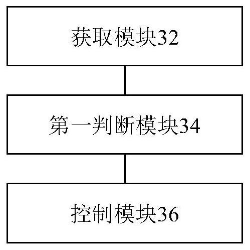 Control method and device for engine gear-shifting and heavy truck tractor