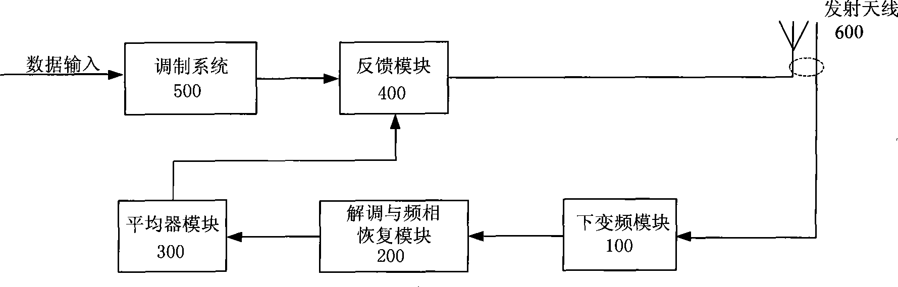 Carrier leakage adaptive elimination system in direct frequency conversion modulation