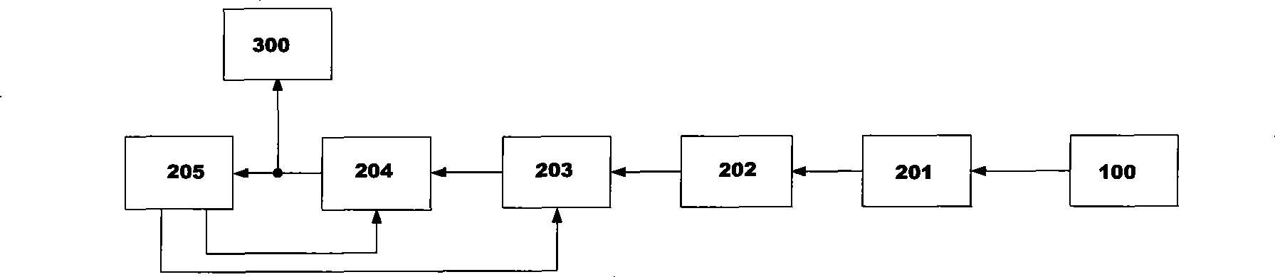 Carrier leakage adaptive elimination system in direct frequency conversion modulation