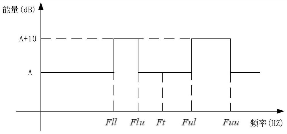 A tinnitus treatment music generation method, medium, equipment and tinnitus treatment instrument