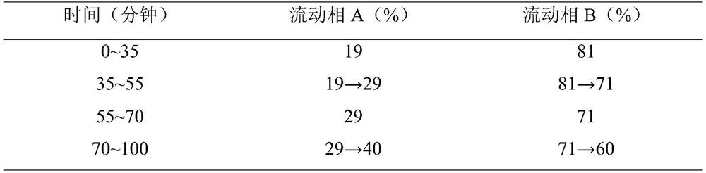 A kind of preparation method of Houkang powder