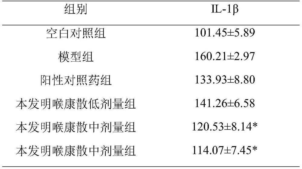 A kind of preparation method of Houkang powder