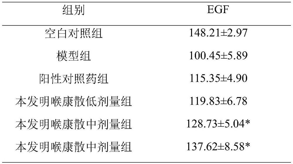 A kind of preparation method of Houkang powder