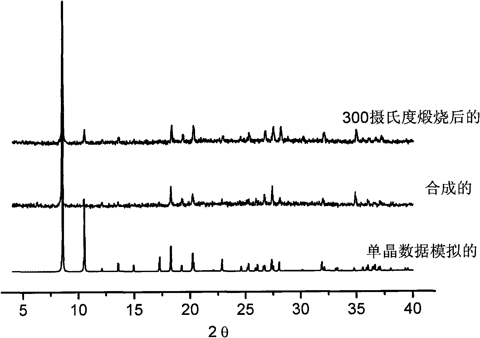 Porous rare-earth metal-organic framework material, preparation method and application thereof in natural gas storage