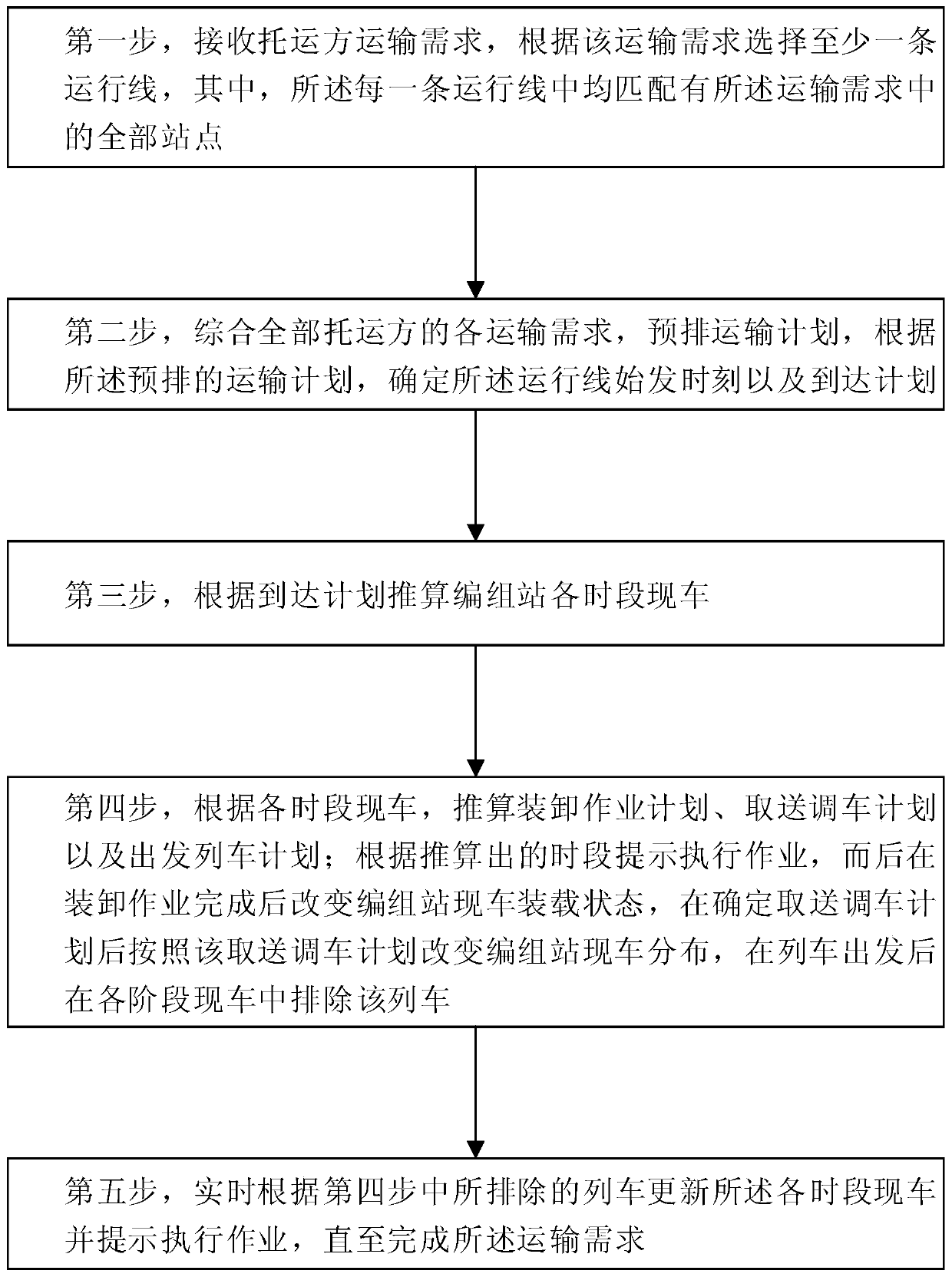 Train whole-course scheduling method and system based on traffic flow calculation