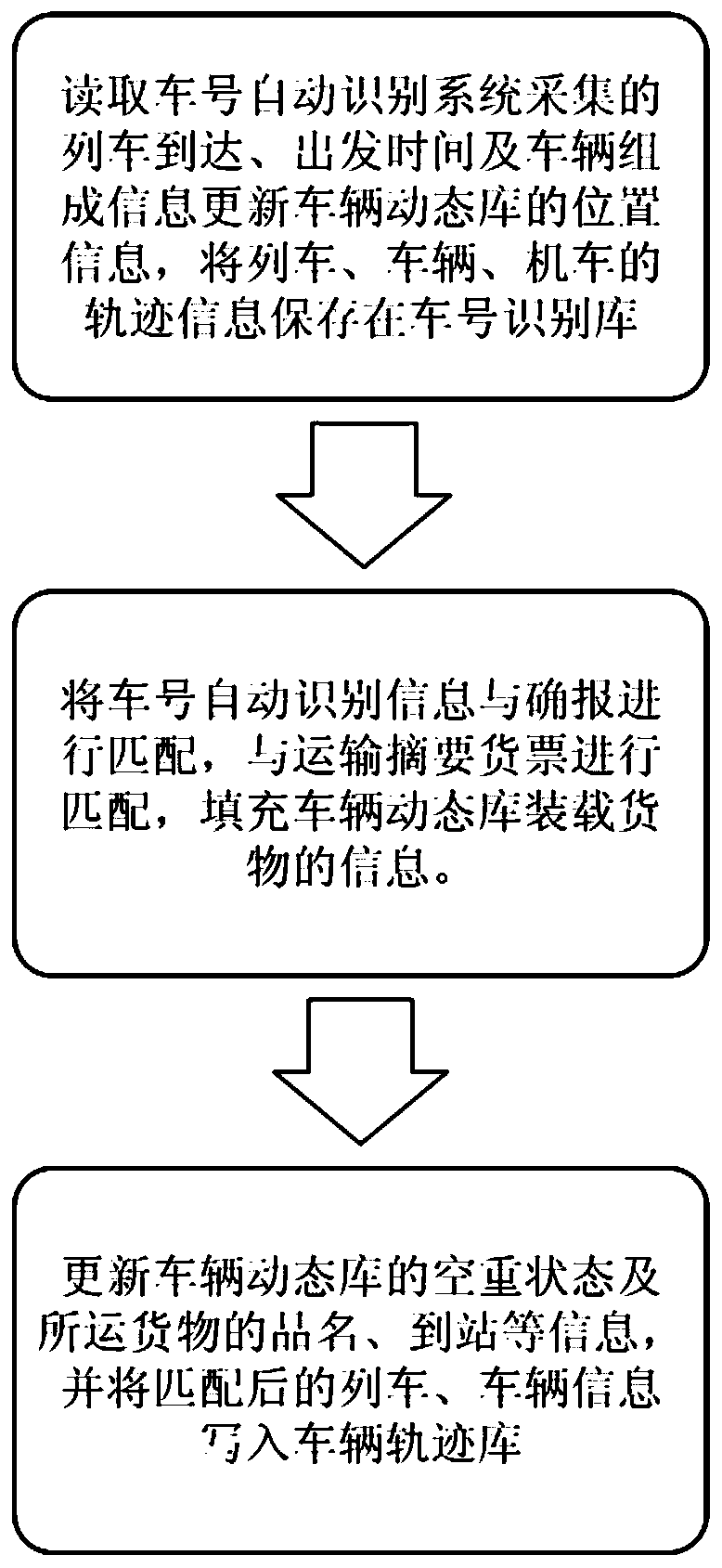 Train whole-course scheduling method and system based on traffic flow calculation