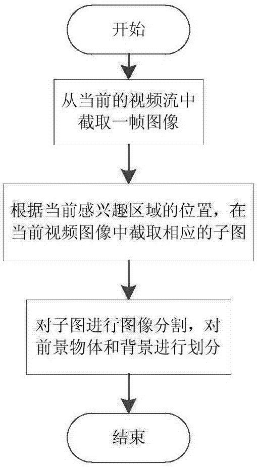 Electroencephalogram controlled video input auditory display guide device and method