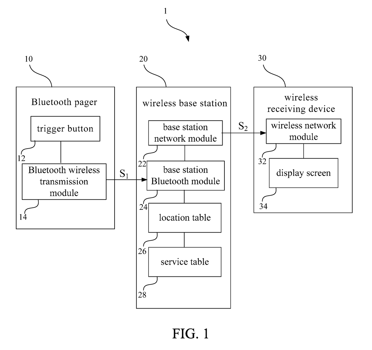 Bluetooth service call system