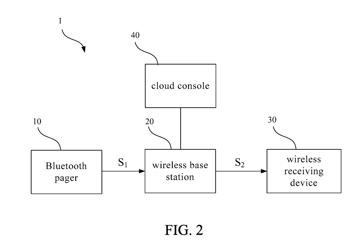 Bluetooth service call system