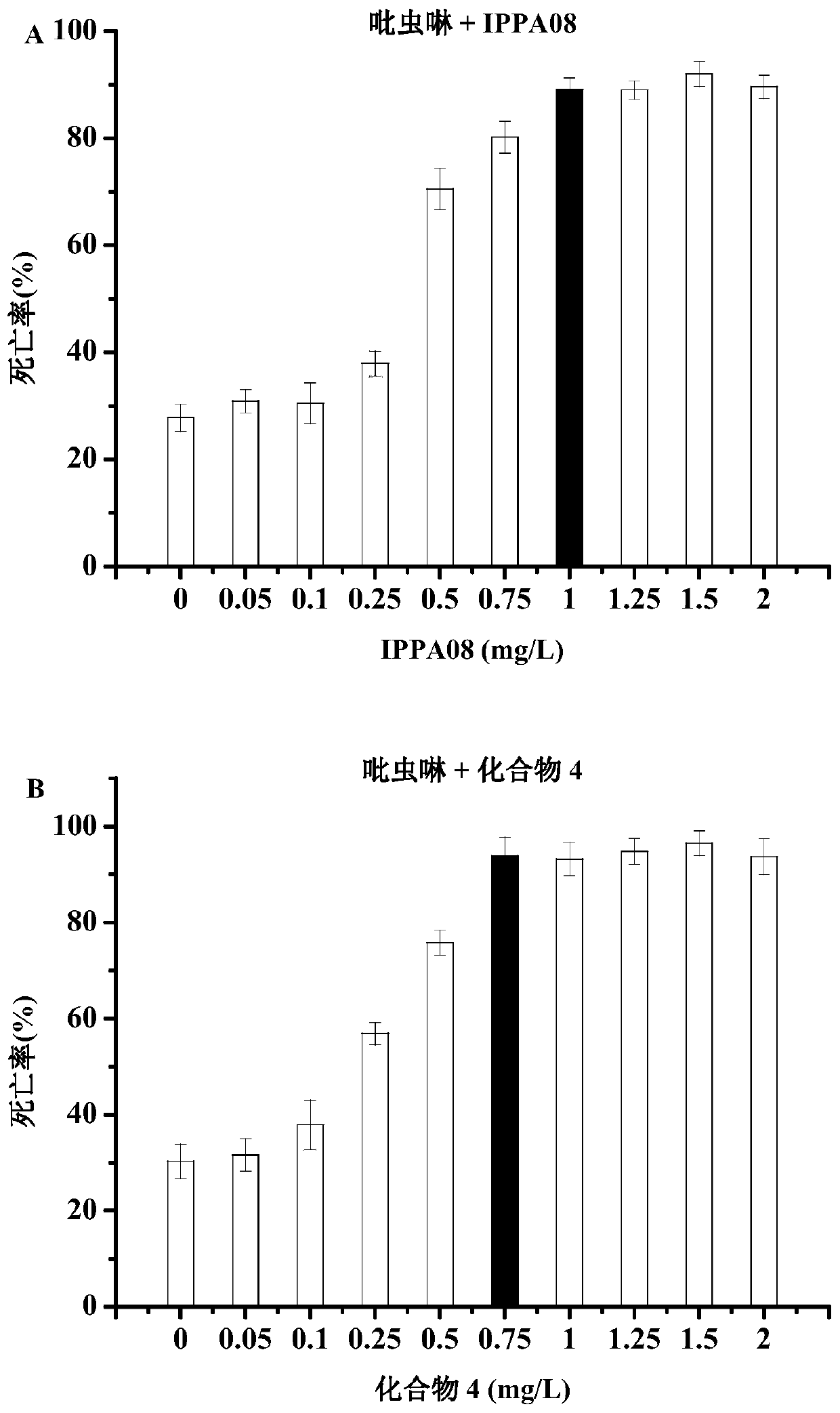 Application of eight-membered oxygen bridge heterocyclic compound as synergist of bee selective insecticide