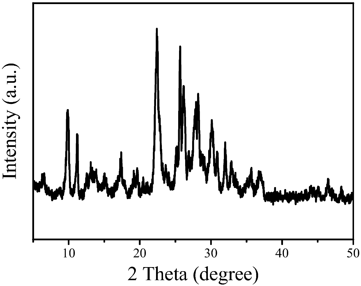 Preparation method of nano layered clinoptilolite molecular sieve