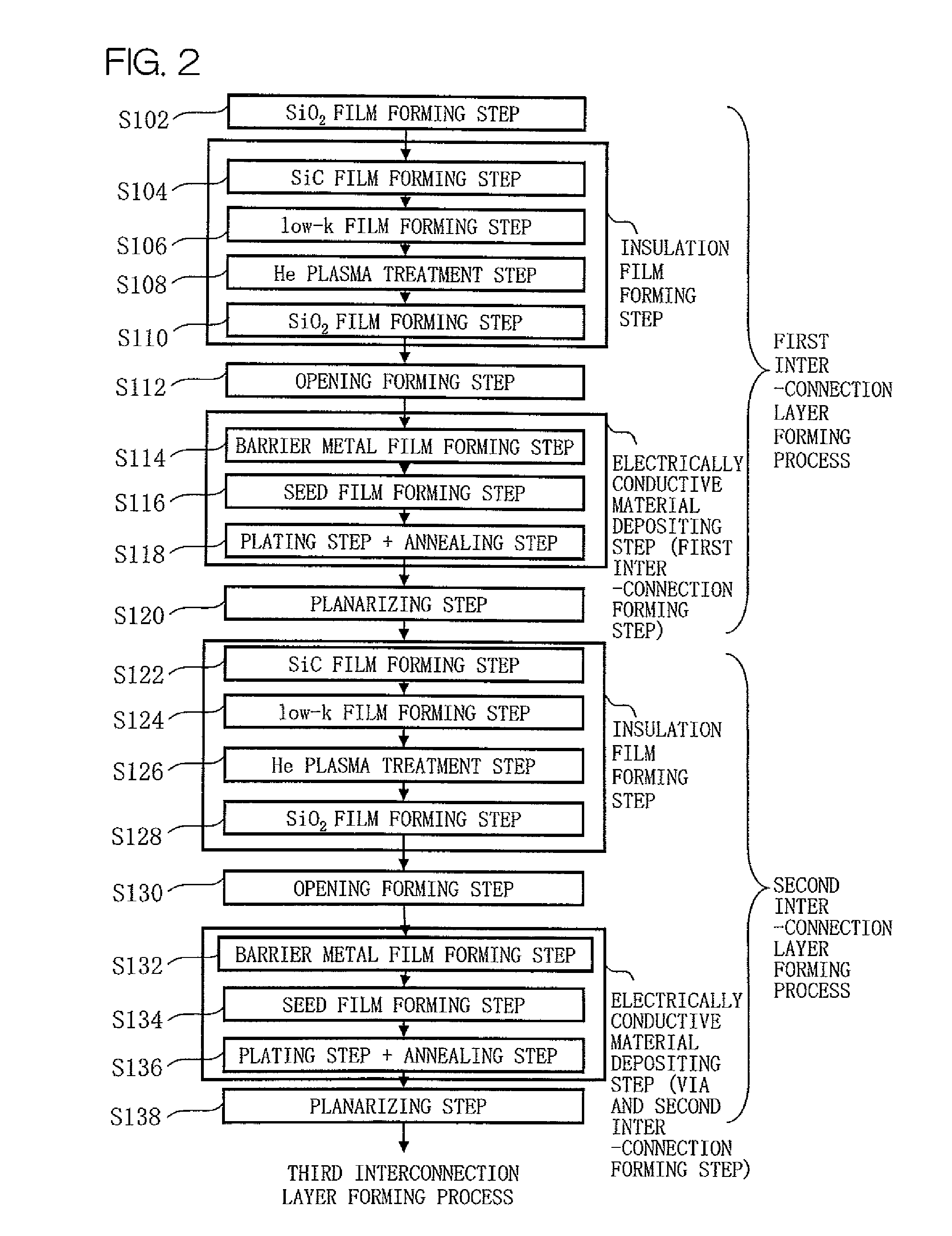 Semiconductor device manufacturing method