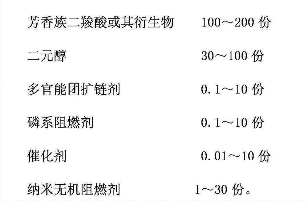 Foamable flame-retarding polyester capable of being used for supercritical CO2 and preparation method and application thereof