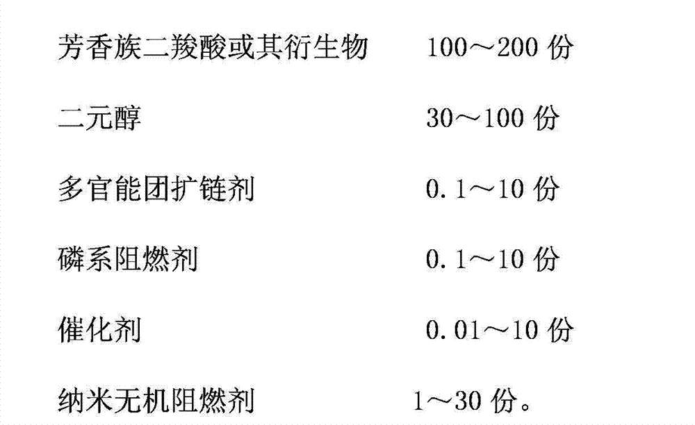 Foamable flame-retarding polyester capable of being used for supercritical CO2 and preparation method and application thereof