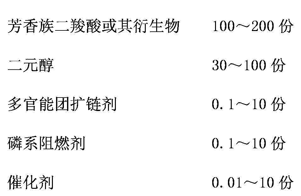 Foamable flame-retarding polyester capable of being used for supercritical CO2 and preparation method and application thereof