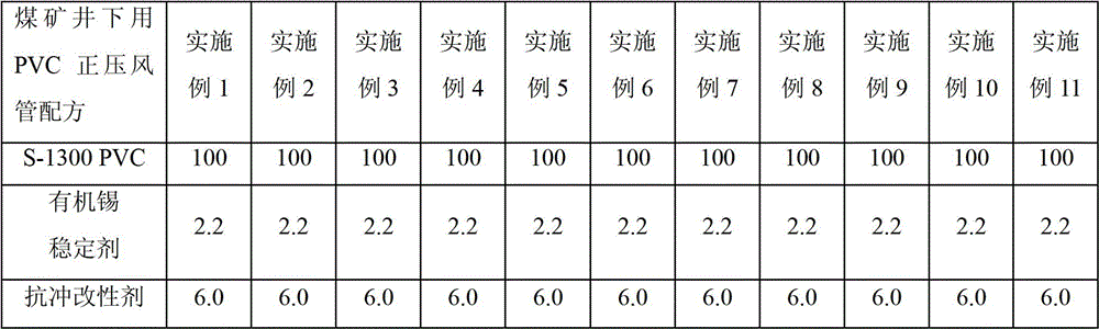 A kind of antistatic unplasticized PVC composition