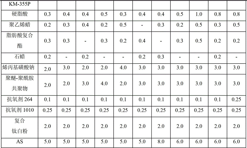 A kind of antistatic unplasticized PVC composition