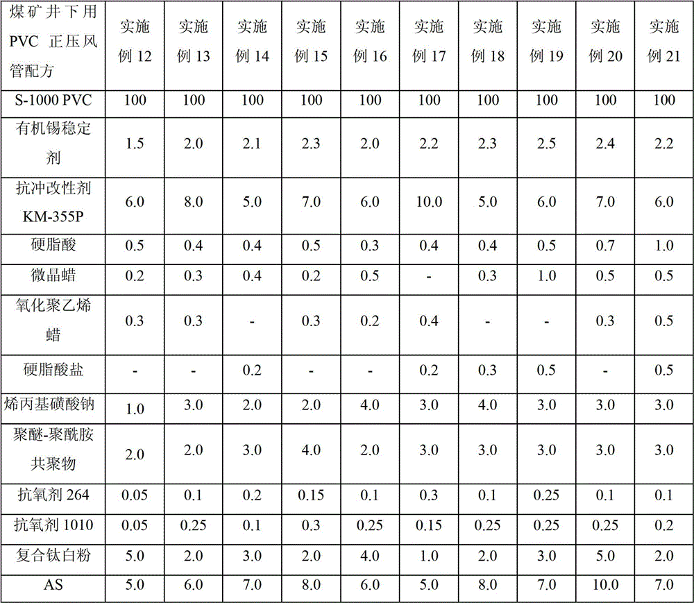 A kind of antistatic unplasticized PVC composition