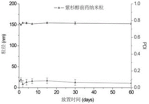 Preparation and application of taxane prodrug