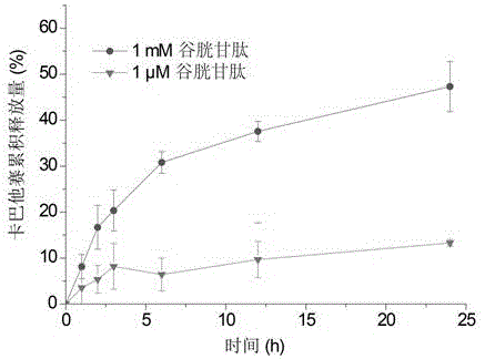 Preparation and application of taxane prodrug