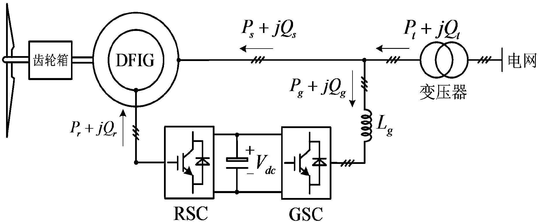 Coordination control method for double-fed asynchronous wind driven generator high voltage ride through