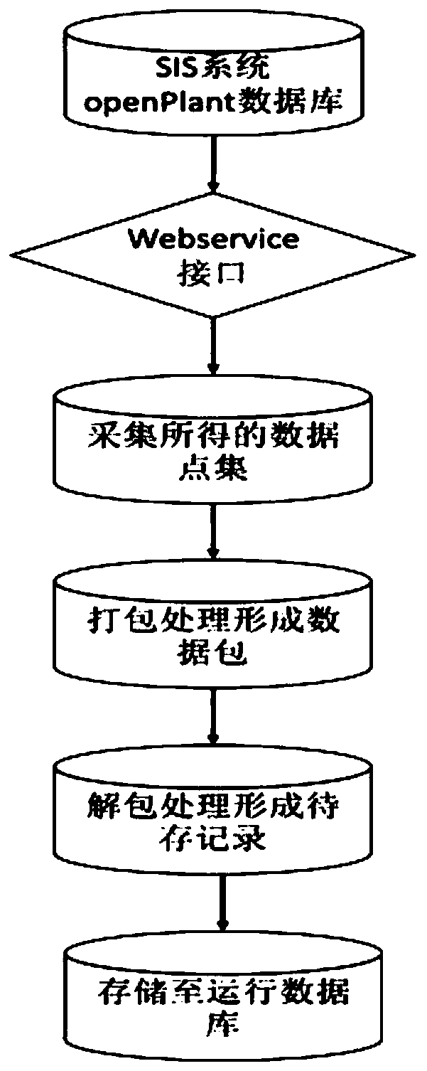 Boiler combustion optimization system, method and device based on data driving and intelligent algorithm