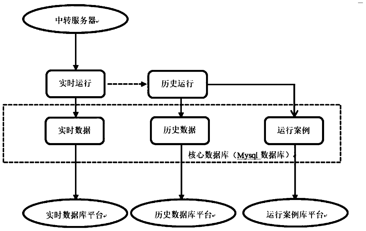 Boiler combustion optimization system, method and device based on data driving and intelligent algorithm