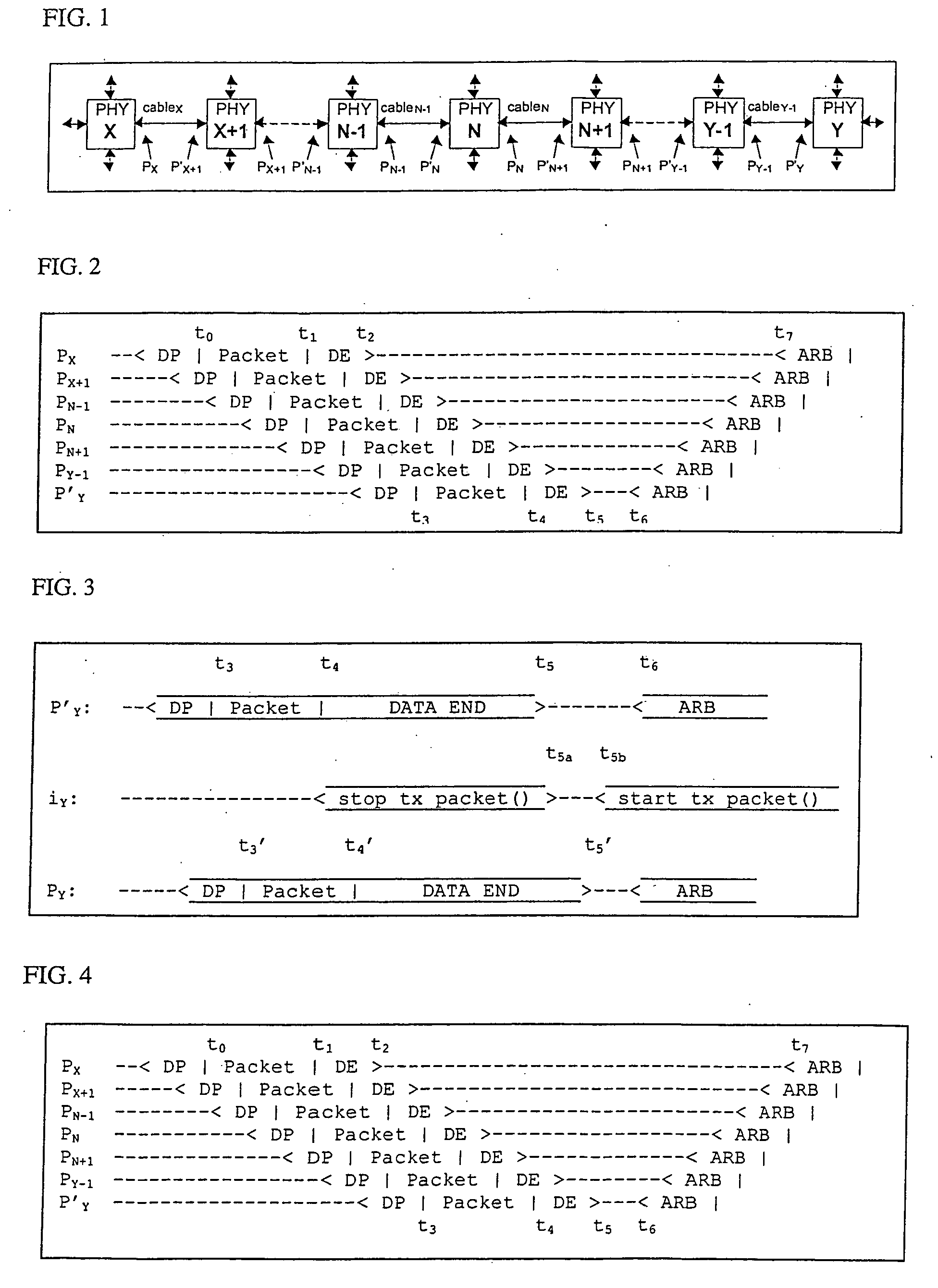 Gap count analysis for the P1394a BUS