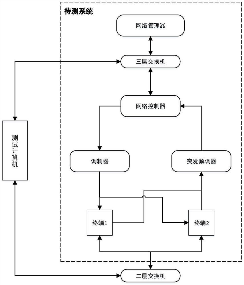 System Automated Testing Method Based on Use Case Decomposition and Functional Learning