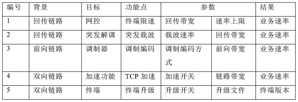 System Automated Testing Method Based on Use Case Decomposition and Functional Learning