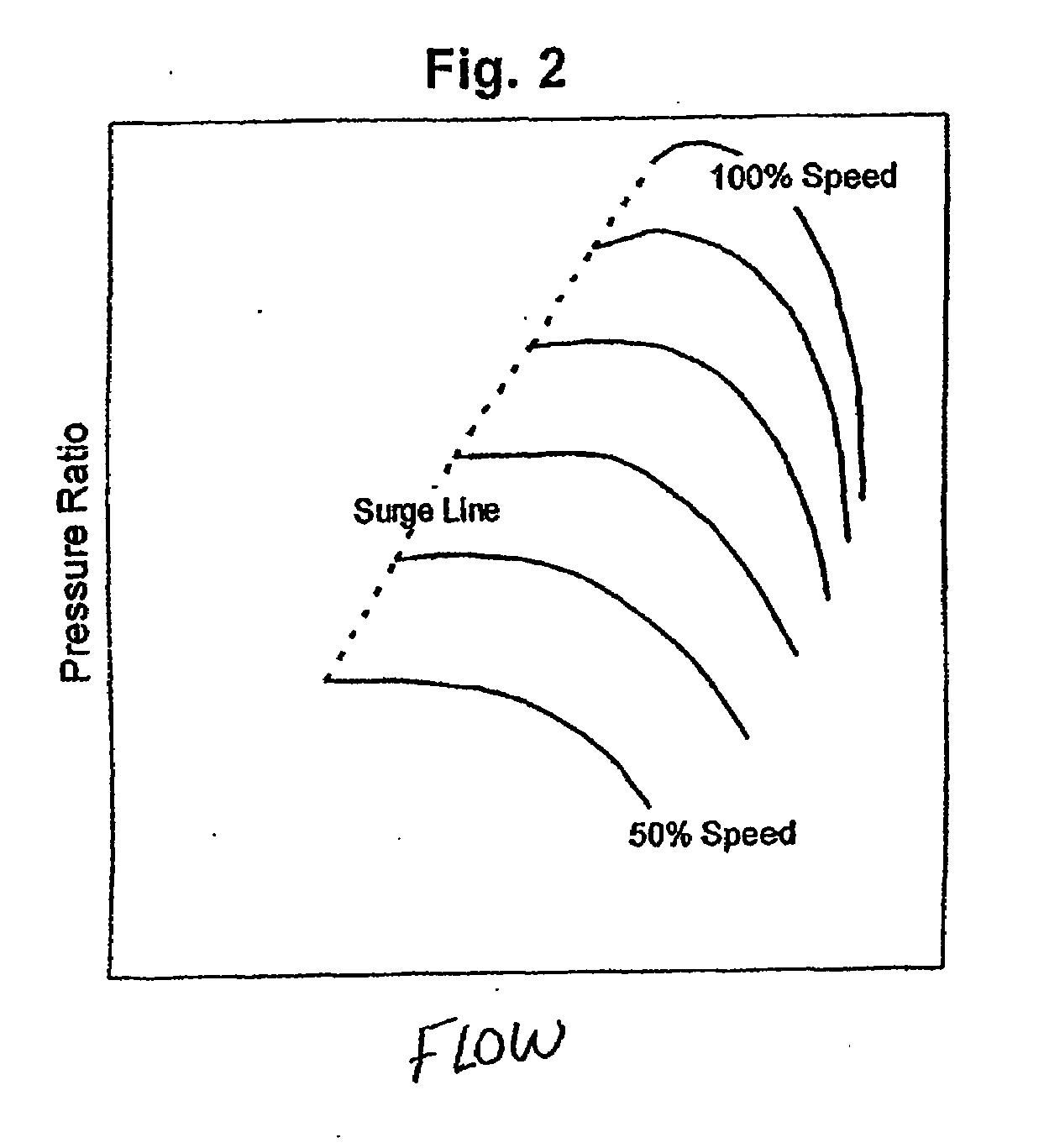 Distillation method and apparatus