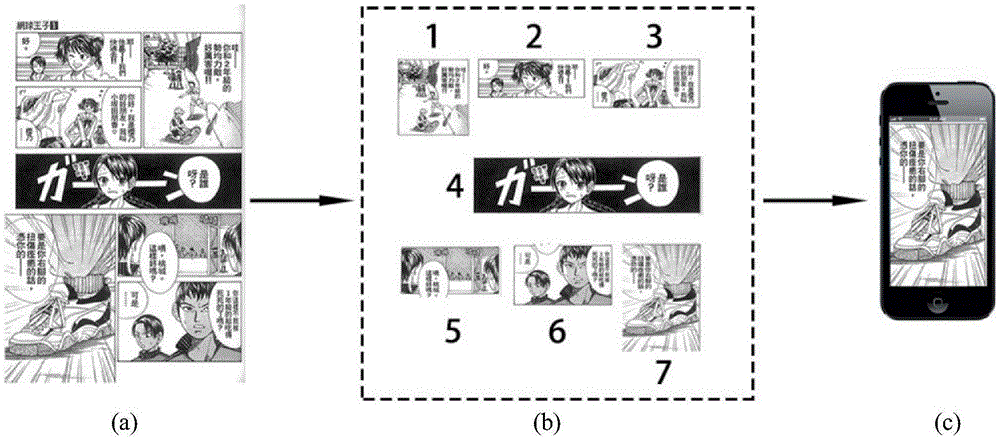 Cartoon image layout recognition method and automatic recognition system