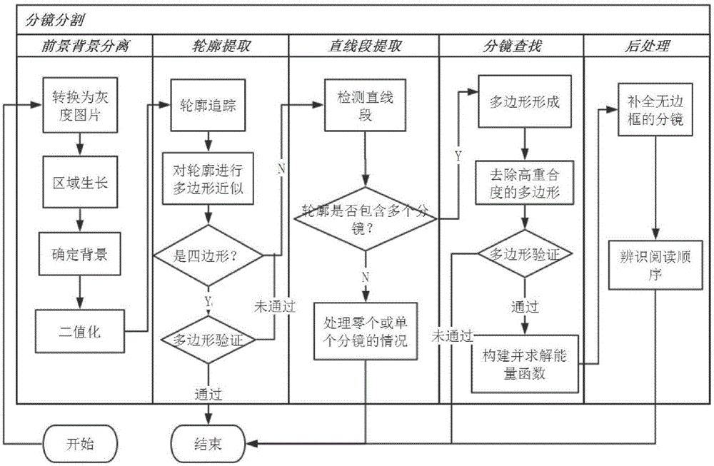 Cartoon image layout recognition method and automatic recognition system