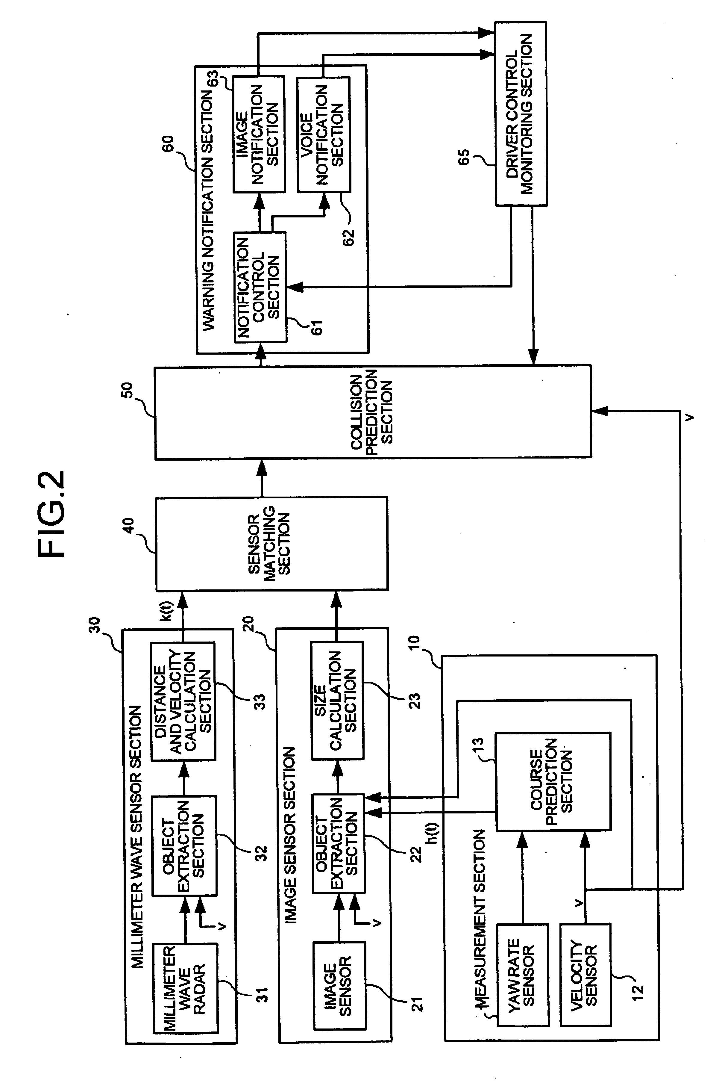 Collision prediction device, method of predicting collision, and computer product