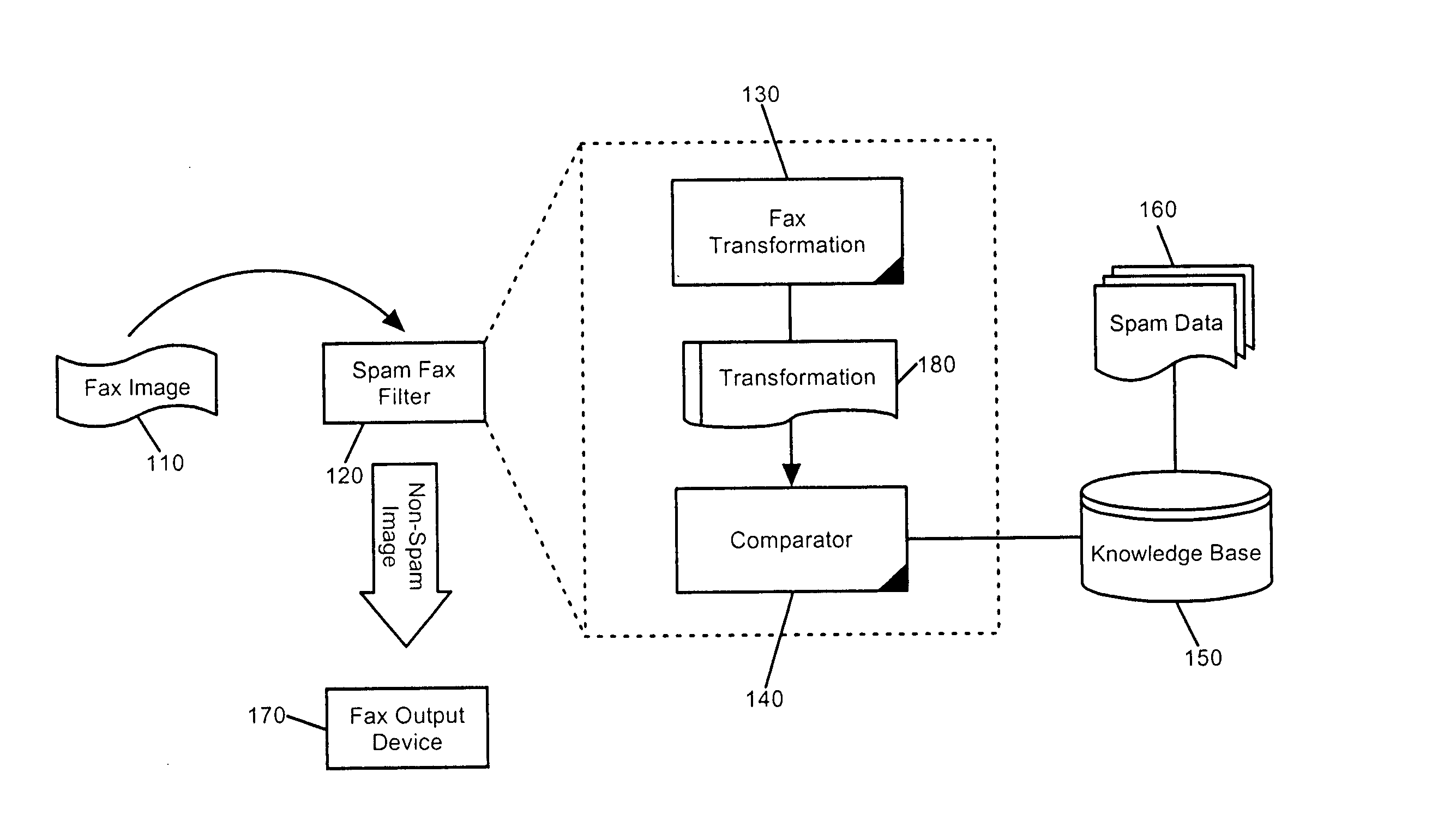 Spam fax filter