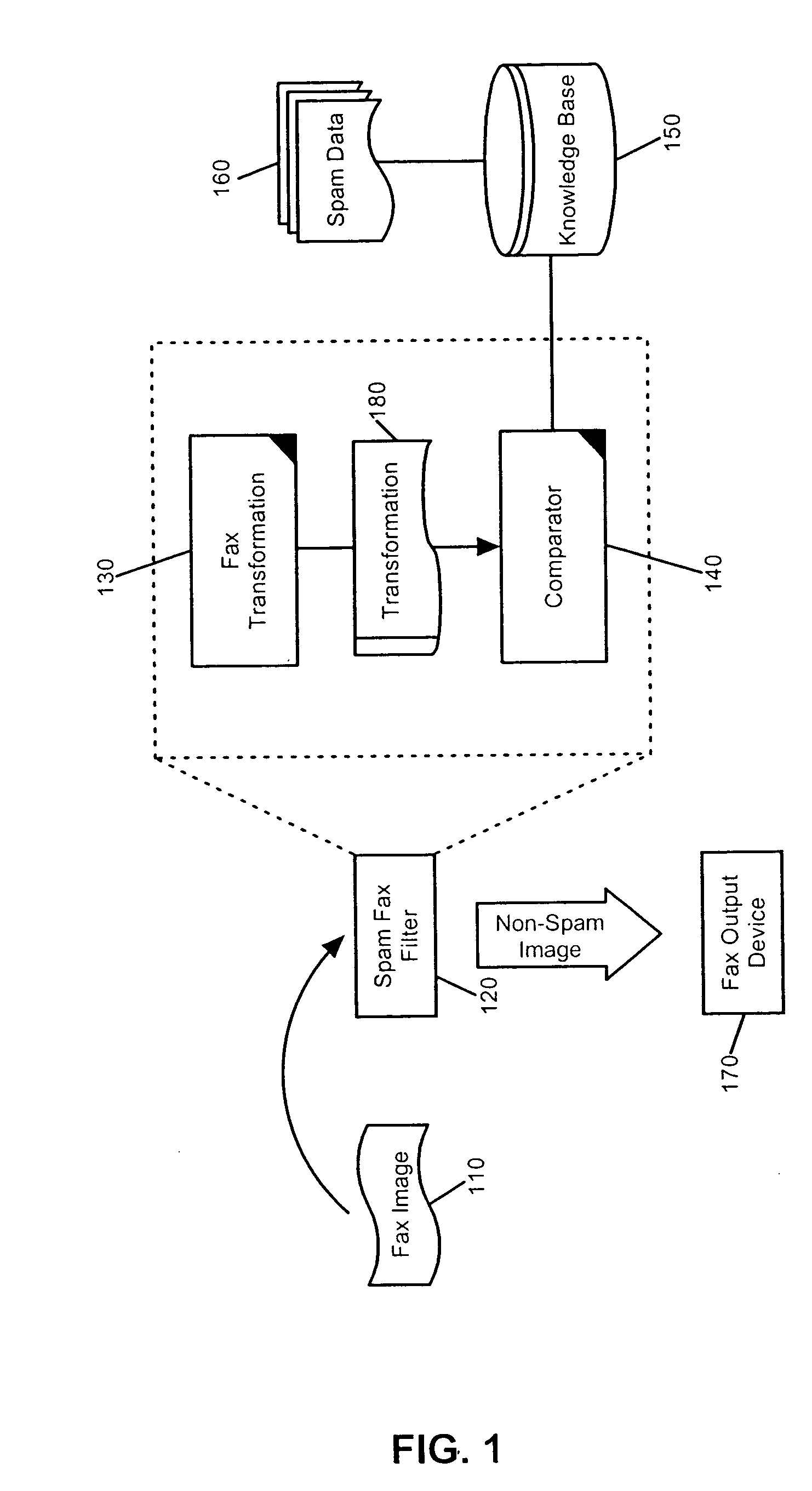 Spam fax filter