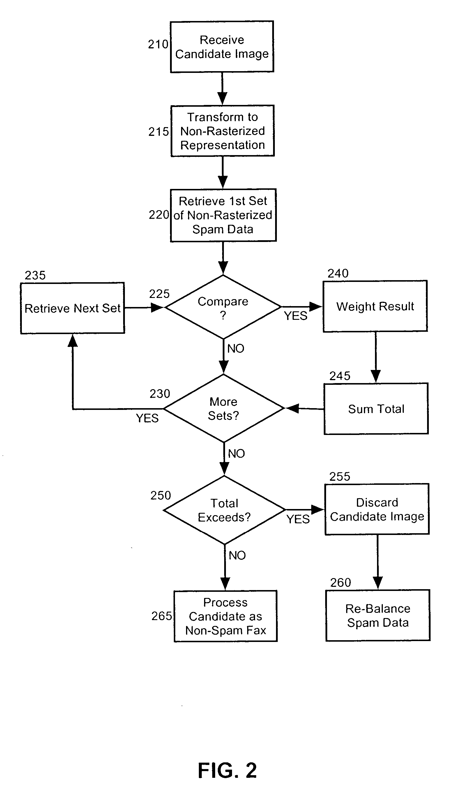 Spam fax filter