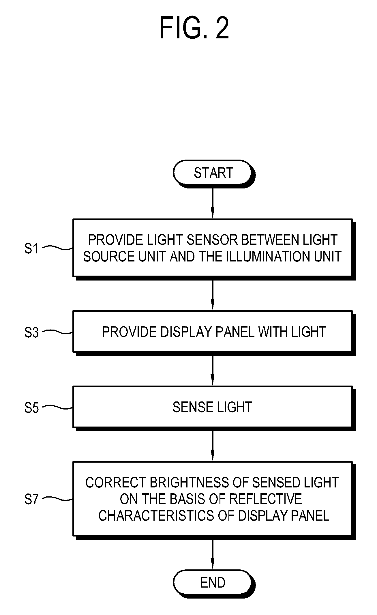 Display apparatus and light control method of the same