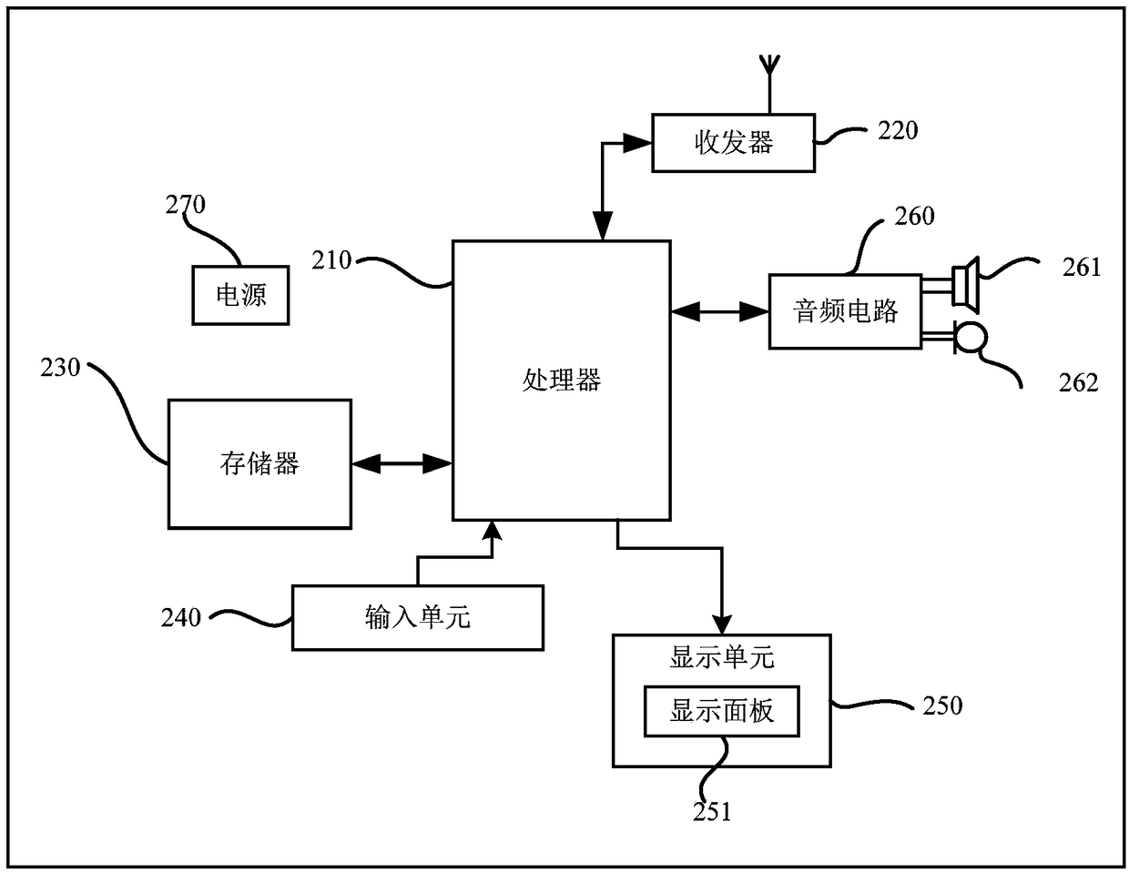 A method and device for determining an ideal single count rate