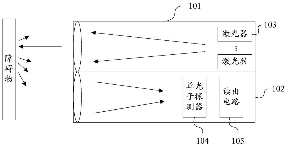 a laser radar