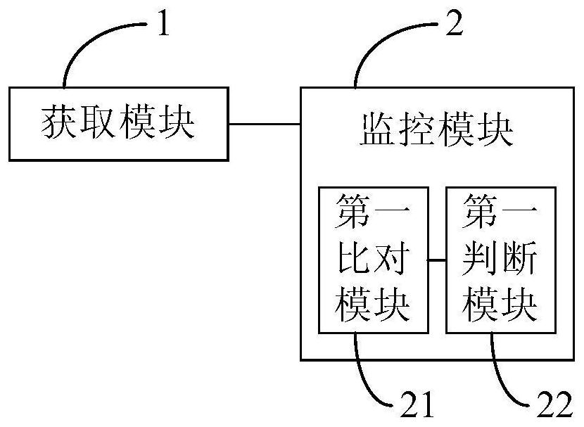 Method, device and system for monitoring online car-hailing orders