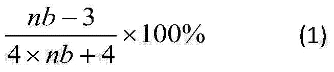 Complex matrix optimizing method