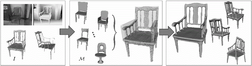 Method for complementing object shape in RGBD image