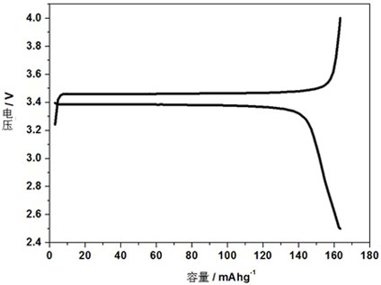 A kind of high safety solid state electrolyte and its preparation method and application