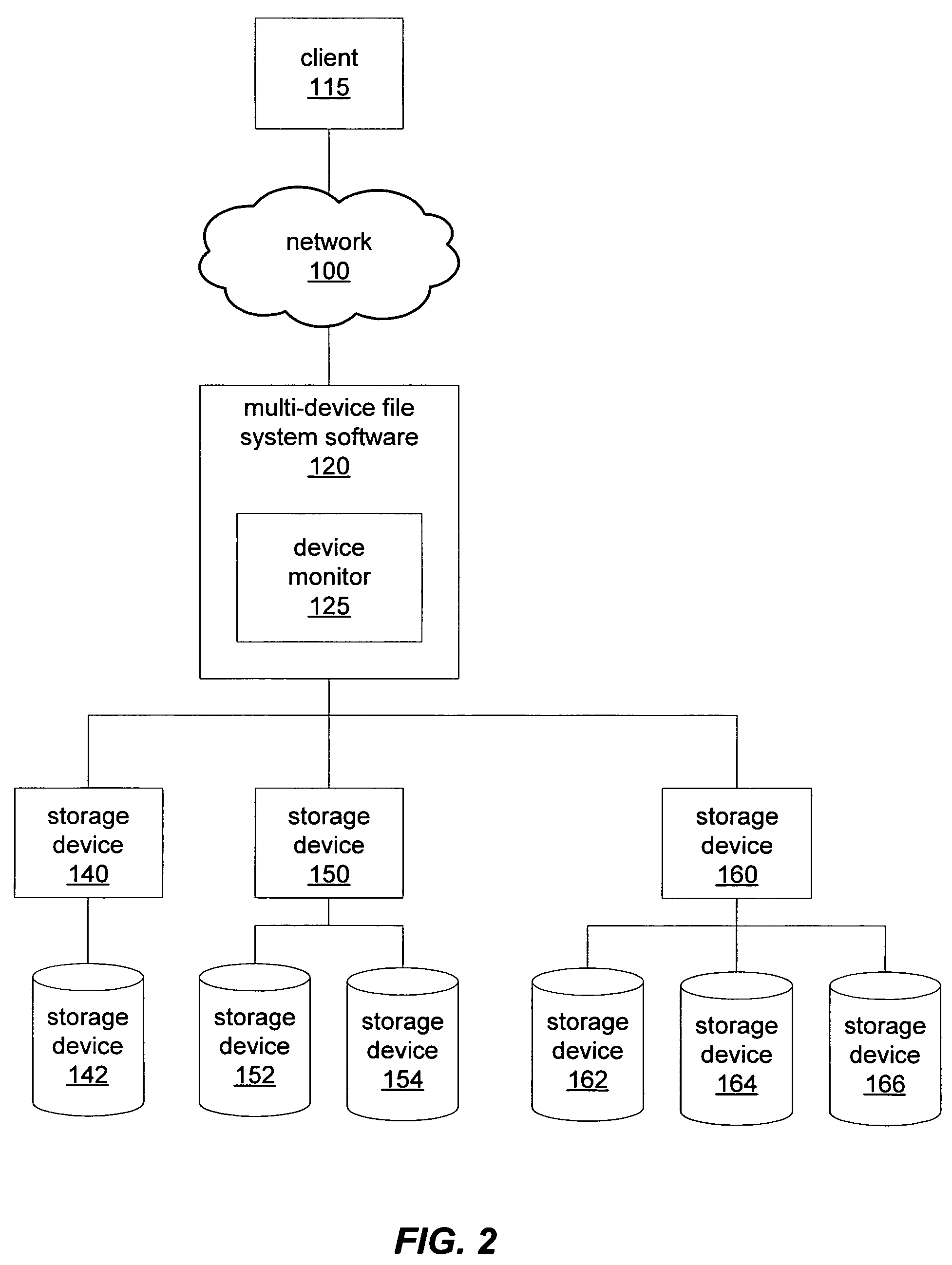 Performance-adjusted data allocation in a multi-device file system