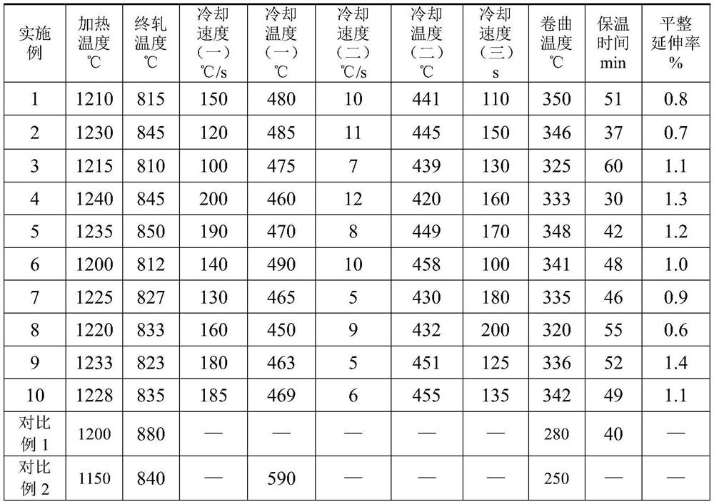 A high-elongation hot-rolled structure control steel with tensile strength ≥ 1200mpa and production method