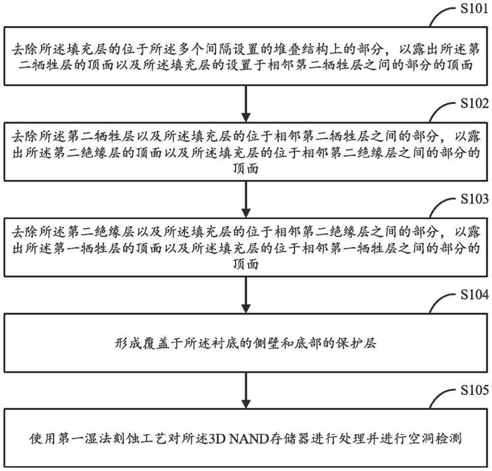 Void Detection Method for 3D NAND Memory