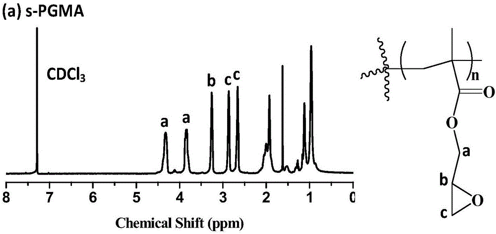 Hydroxyl-enriched nano gene vector as well as preparation method and application thereof