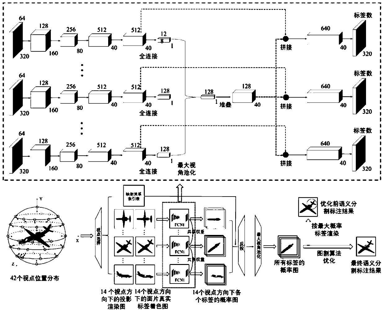 3D Model Segmentation Method Based on Fusion of Multi-view Features by Projective Fully Convolutional Network